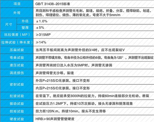 龙华山办事处套筒式声测管性能特点